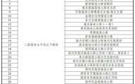 5月16日起，江苏下调部分车辆高速通行费