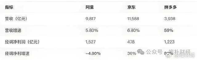 刘强东吃了一顿“价值上亿”的火锅之后，京东外卖崩了